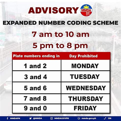 coding window hours pasig|Number Coding in Pasig City (Window Hours, Exemptions & Fees).